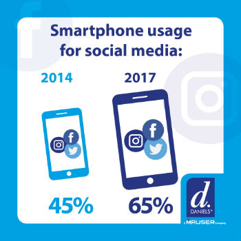Daniels Comms smartphone usage