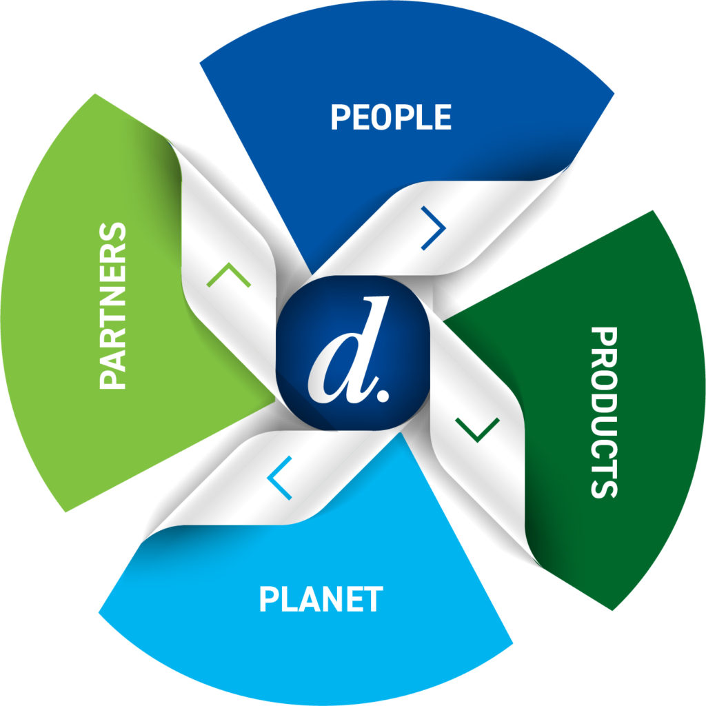 Daniels Healthcare Sustainability Promise