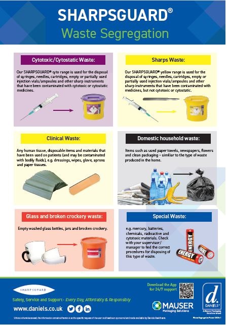 Training materials - Daniels Healthcare